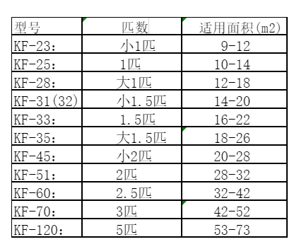 恩施市空调维修